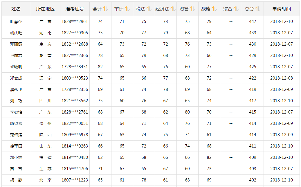 成绩奖学金