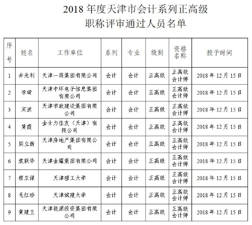 天津2018年正高级会计师评审结果公示