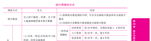 我国人口普查的实施年份末尾数字是（）