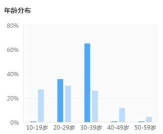 _S 拷贝