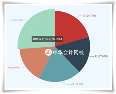 2019资产评估师考试时间已经公布 应该先学哪一科？