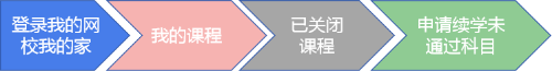 正保会计网校经济师2018课程续学申请步骤