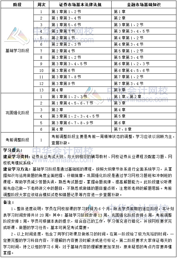 2019年证券从业各科目学习计划表