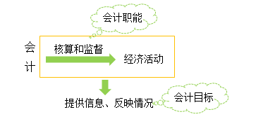 会计的概念