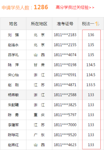 2018年税务师成绩