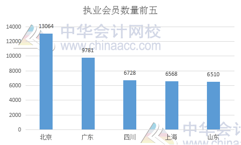 中注协权威发布：个人会员突破25万人