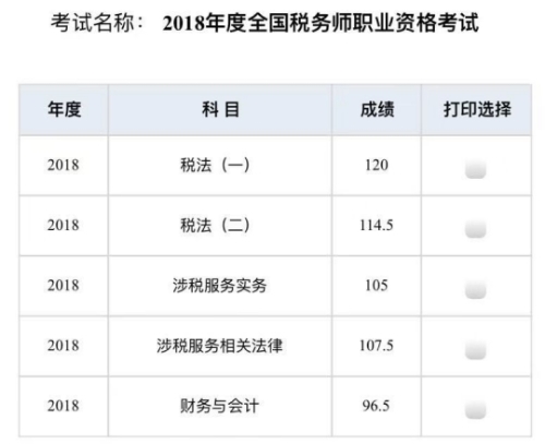 2018税务师