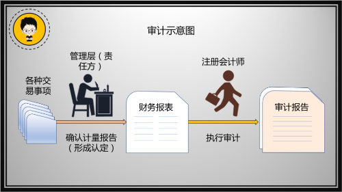 6.审计示意图