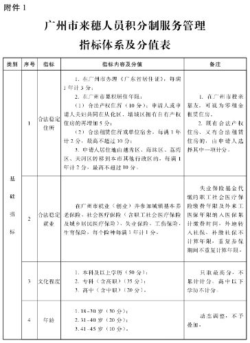 广州初中级经济师申请积分落户的具体条件1