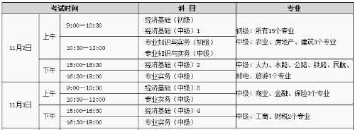 初中级经济师考试时间安排