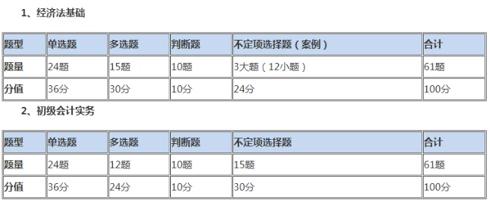 计分标准