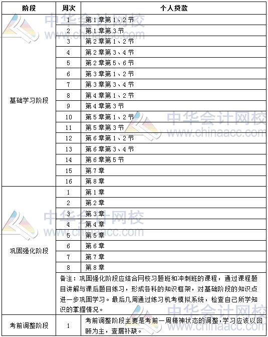 2020年银行初级职业资格《个人贷款》学习计划表