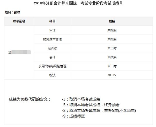 送你一张沾福气卡 复制注会税法单科状元91.25的成绩！