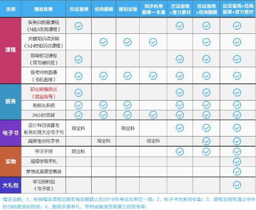 重要通知！2019年正保会计网校图书春节发货时间公告