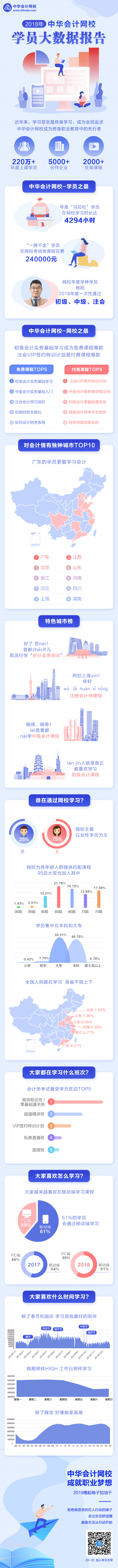 2018网校学员大数据长图