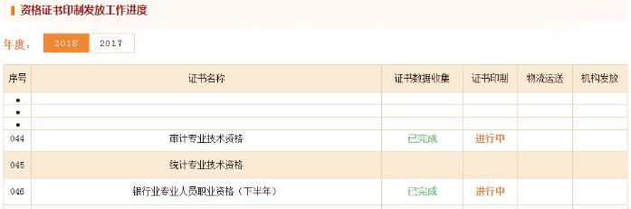 资格证书印制发放工作进度