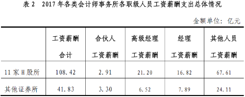 等我两年 拿下注会 送你全世界最浪漫的情人节！