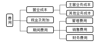 分类