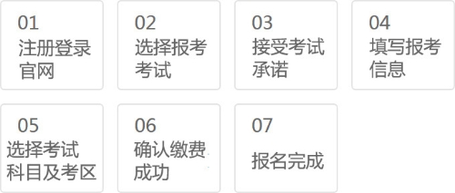 5月份证券从业报名流程