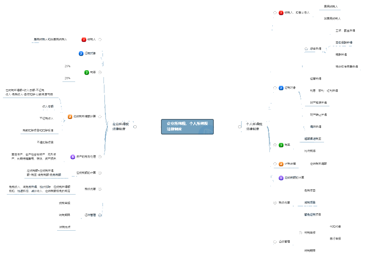 经济法基础新版第5章