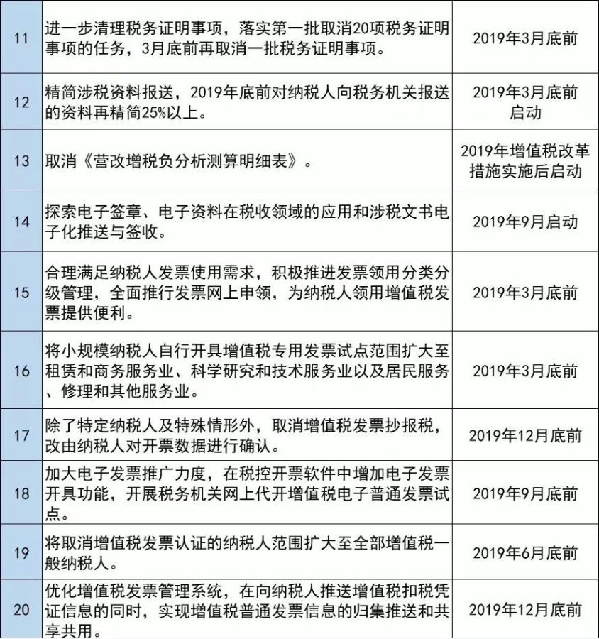 4类13项52条10-20