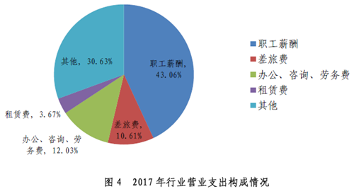 重磅：2018年执业注会仅10万余名，行业收入却达千亿级！