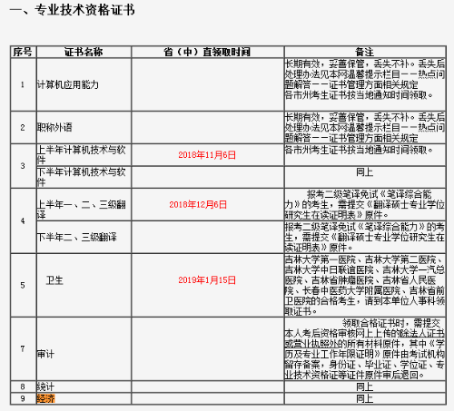 吉林经济师领证