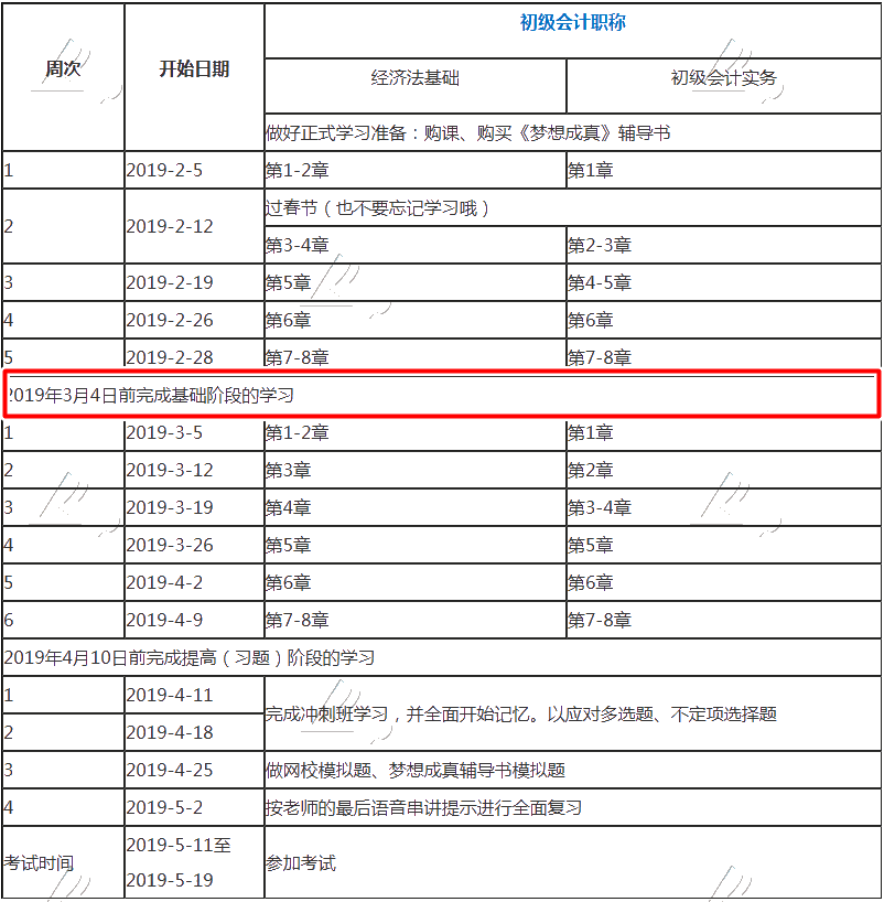 你的初级会计职称该学到这儿了