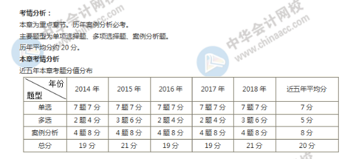 中级经济师工商第一章考情分析