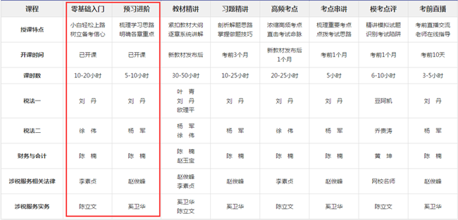 零基础预习阶段课程已开通