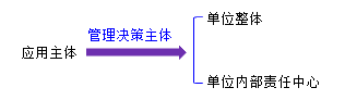 初级会计实务1