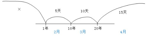 每日知识点2