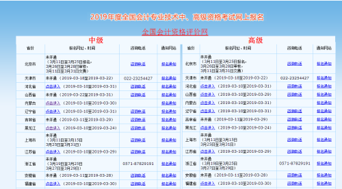 2019年高级会计师考试报名流程