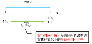 知识点1