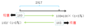 知识点2