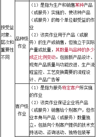 高级会计《高级会计实务》知识点