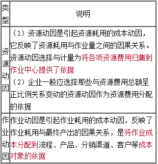 高级会计《高级会计实务》知识点