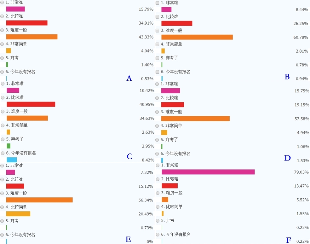 2019年注册会计师考试难易程度提前公布了？！