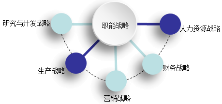 高级会计《高级会计实务》知识点