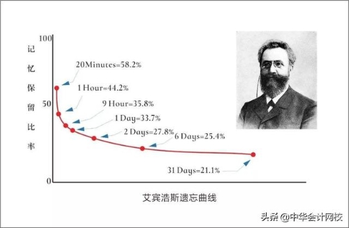 注会要想一次通过报考科目你得向学霸看齐~