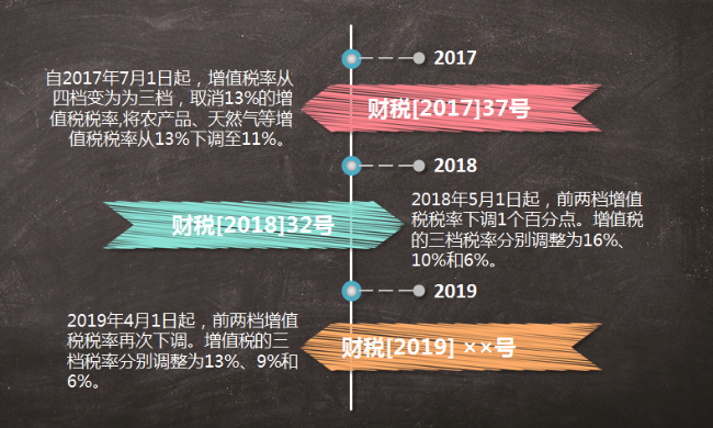 增值税税率降低