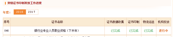 银行职业资格证书发放进度