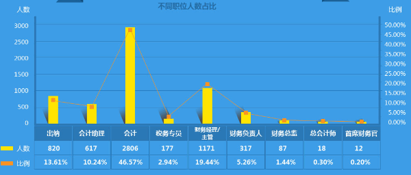 人数占比