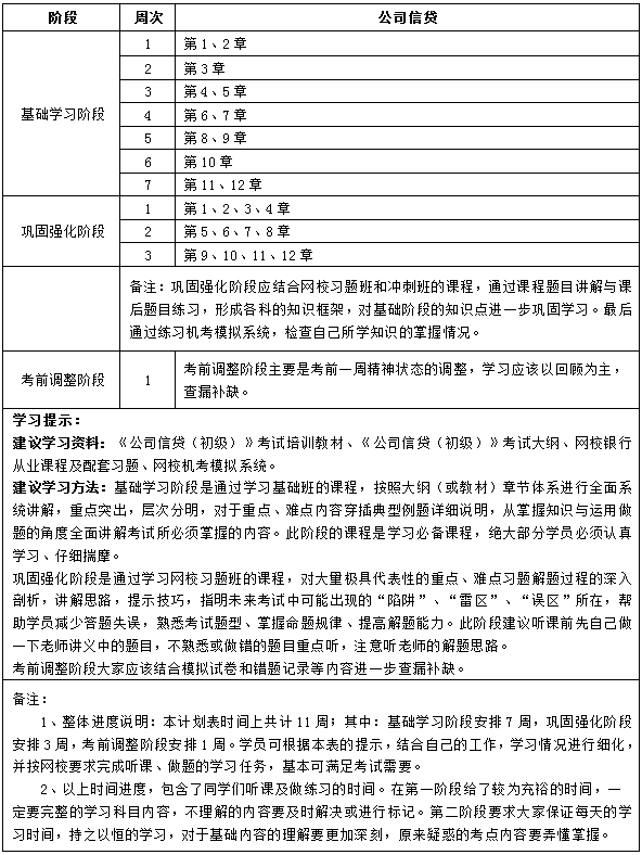 初级公司信贷11周