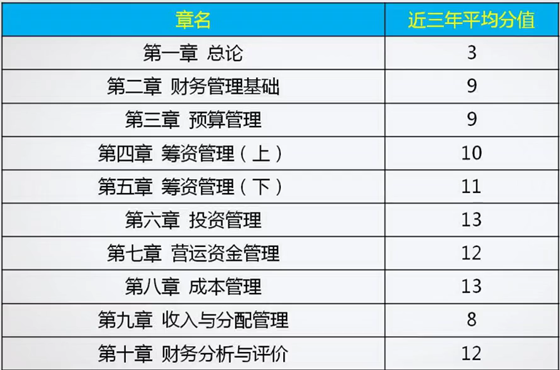 视频：老师李斌指导2019年中级会计职称备考