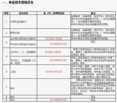 吉林经济师证书发放