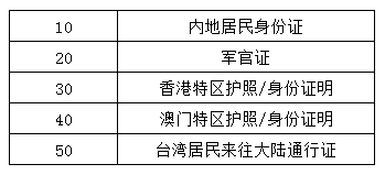 代码、证件类型名称的对应