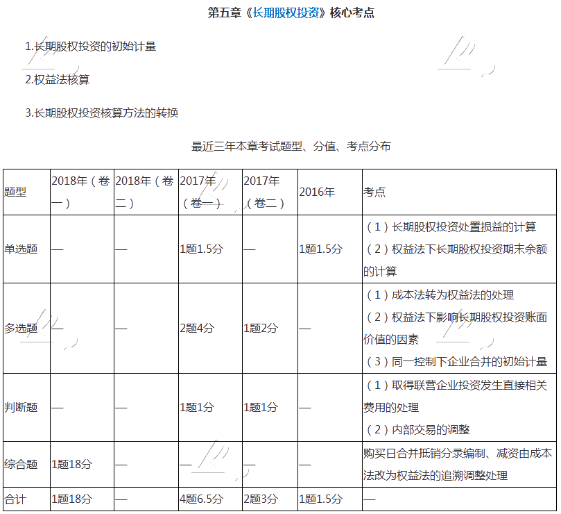 中级会计师长期股权投资很难学？快把这篇干货收藏！