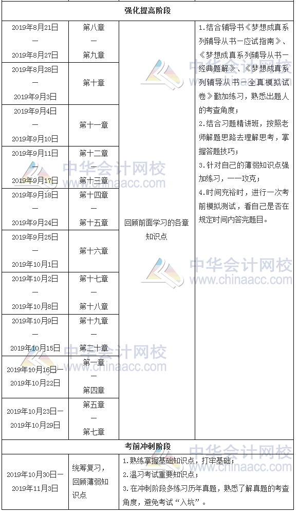 财务与会计学习计划表3