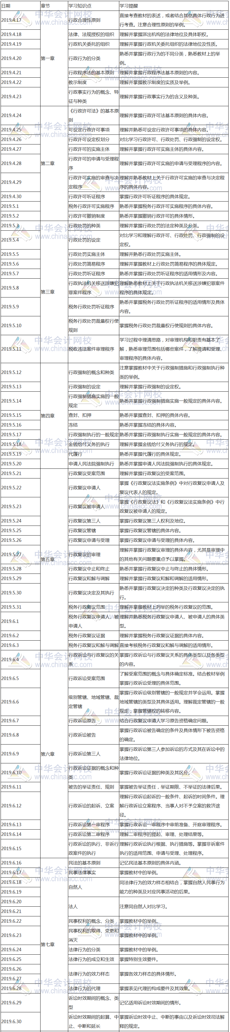 涉税相关法律学习计划表1